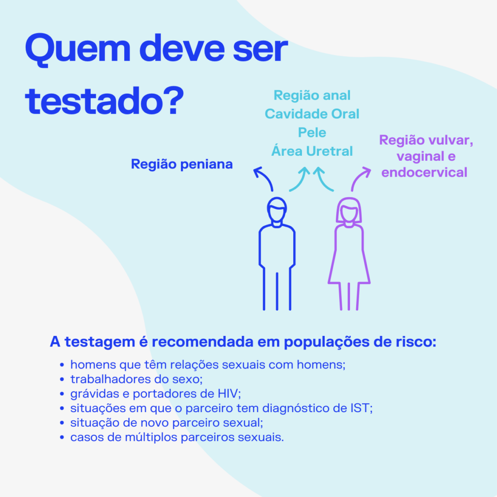 Dados Sobre Infeções Sexualmente Transmissíveis e o Impacto Do Painel IST do IMP Diagnostics