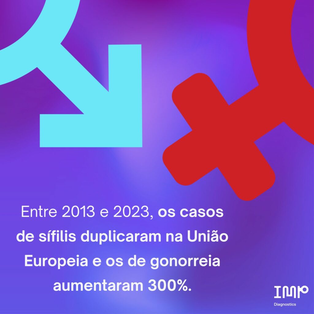 Inscrições Abertas Para o Webinar: Infeções Sexualmente Transmissíveis: A Importância de uma Abordagem Multimodal