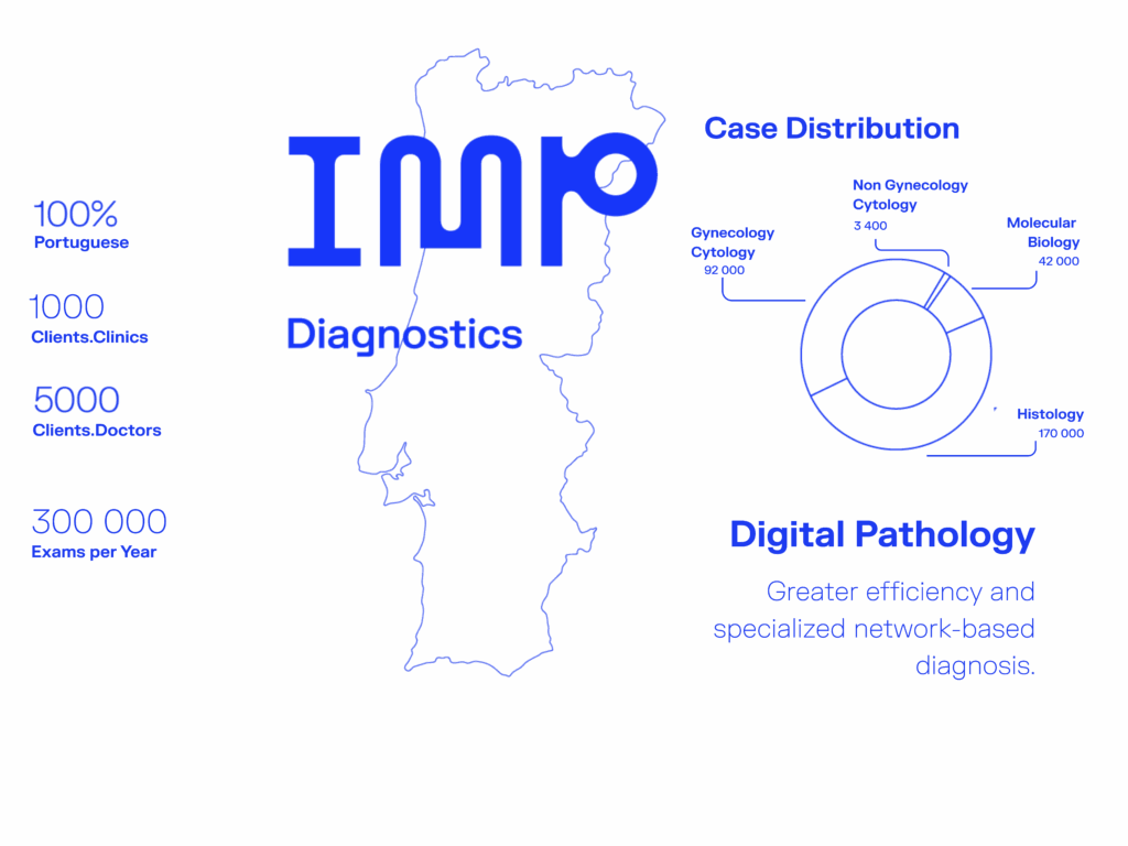 IMP Diagnostics - Data Regarding Our Service