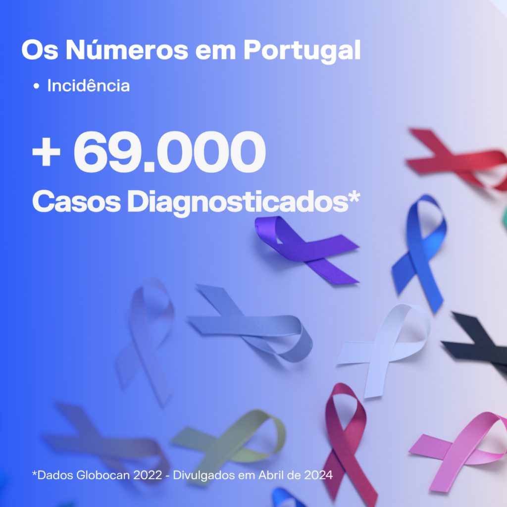 Dia Mundial do Cancro 2026