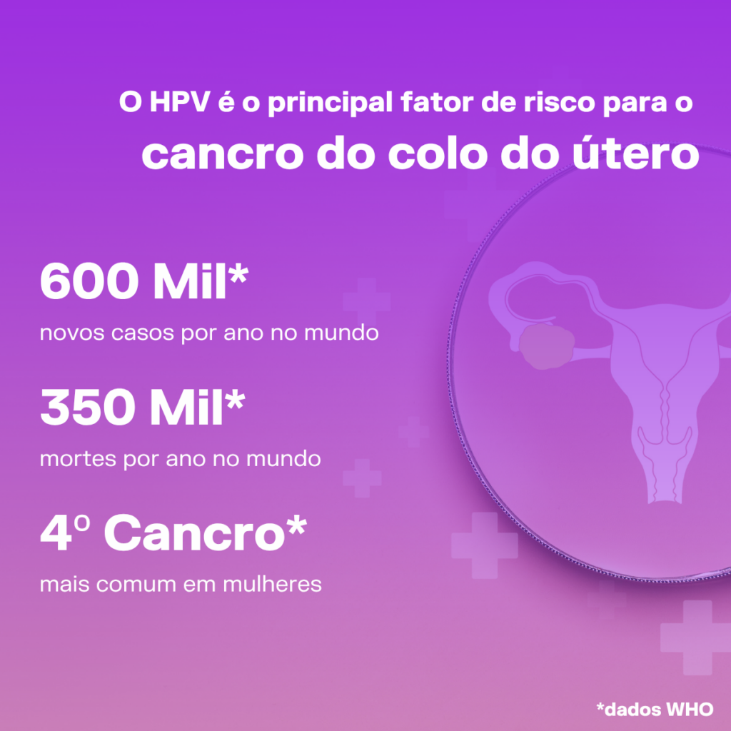 Dia Internacional de Consciencialização sobre o HPV 2026